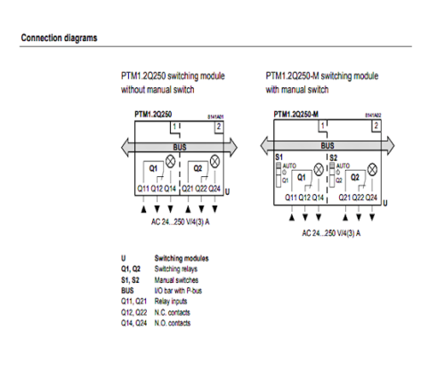 I/O Switching Module Siemens PTM1.2Q250