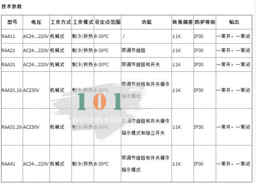 1Pcs New For SIEMENS RAA series indoor heating and cooling thermostat